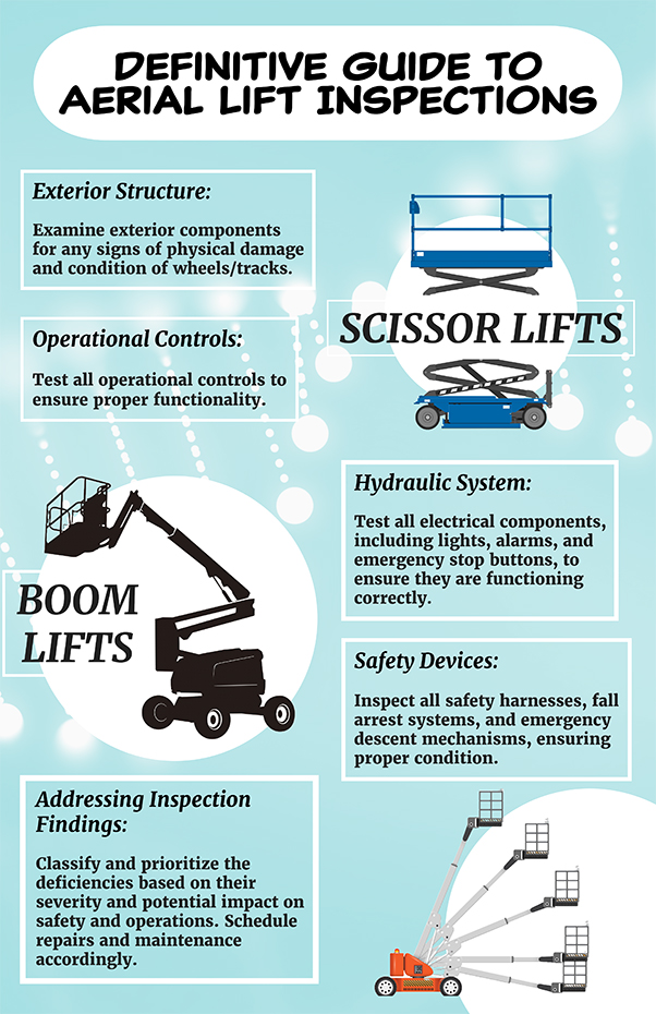 Guide to Aerial Lift Inspection